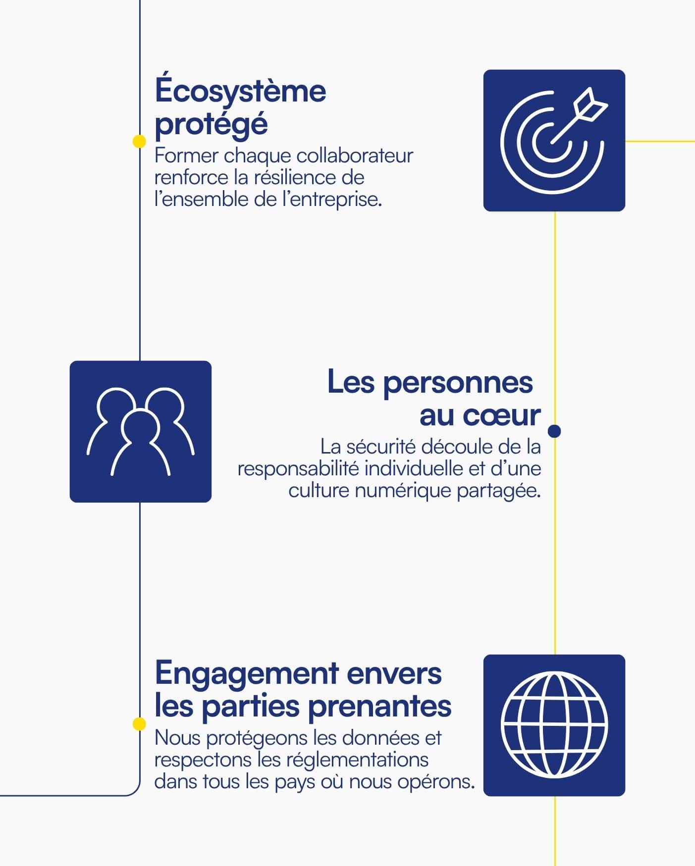 FRA - Cyber Security e GDPR: parte il nuovo percorso formativo per tutti i dipendenti del Gruppo