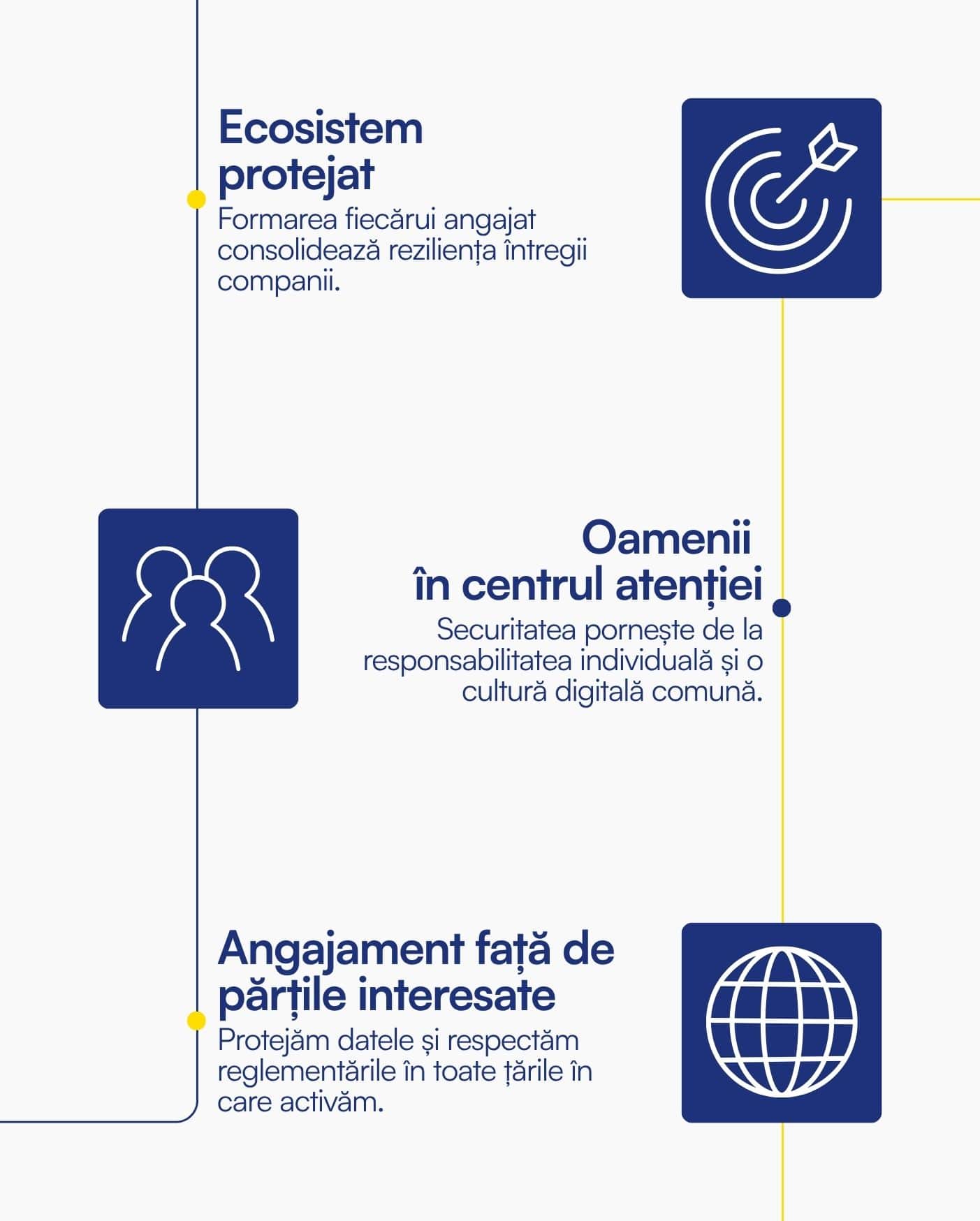 RO - Cyber Security e GDPR: parte il nuovo percorso formativo per tutti i dipendenti del Gruppo